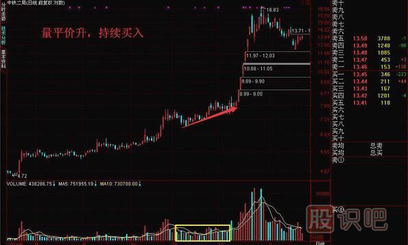 成交量怎么看買(mǎi)入賣(mài)出，教您如何找到股票最佳買(mǎi)賣(mài)點(diǎn)