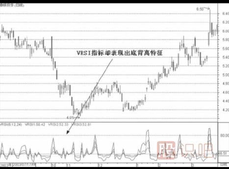 量能趨向指標選股法