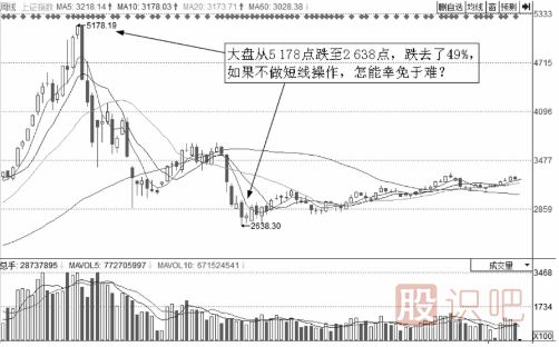 為什么要做短線(xiàn)操作?短線(xiàn)的好處有哪些？