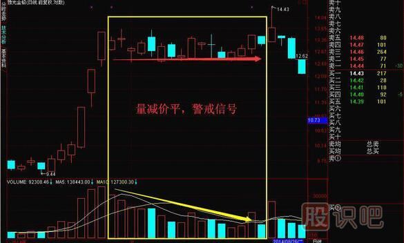 成交量怎么看買(mǎi)入賣(mài)出，教您如何找到股票最佳買(mǎi)賣(mài)點(diǎn)