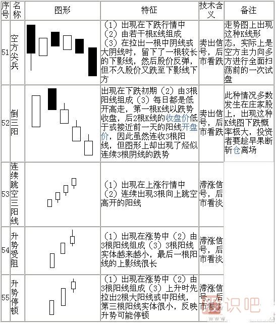 k線(xiàn)形態(tài)圖解大全-最全股票K線(xiàn)形態(tài)分析
