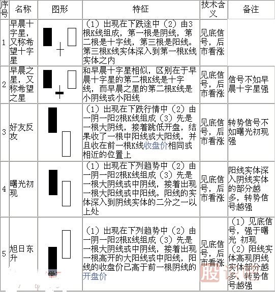 <a href=http://www.xinzhai8.com/jsfx/K/ target=_blank class=infotextkey>K線(xiàn)</a>形態(tài)圖解大全-最全股票K線(xiàn)形態(tài)分析