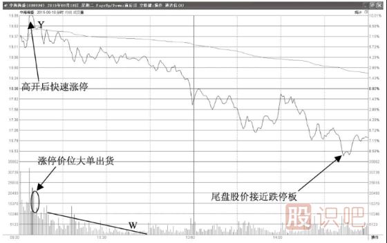 股價(jià)早上開(kāi)盤(pán)后漲停但時(shí)間很短-這種形態(tài)如何分析？
