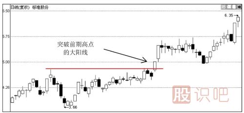 大陽(yáng)線(xiàn)出現之后股價(jià)會(huì )怎么走？