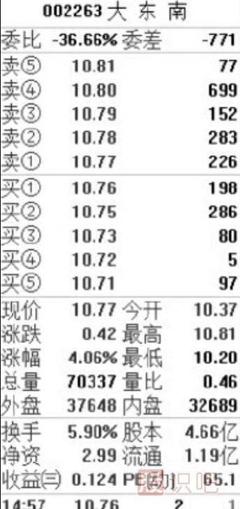 盤(pán)口相關(guān)指標介紹-盤(pán)口各個(gè)數據的意思與用處介紹