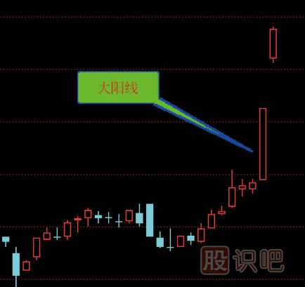 <a href=http://www.xinzhai8.com/GPRM/sy/789.html target=_blank class=infotextkey>炒股</a>入門(mén)K線(xiàn)圖知識（圖解）