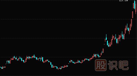 如何分析創(chuàng  )業(yè)板里的股票-創(chuàng  )業(yè)板風(fēng)險大嗎？