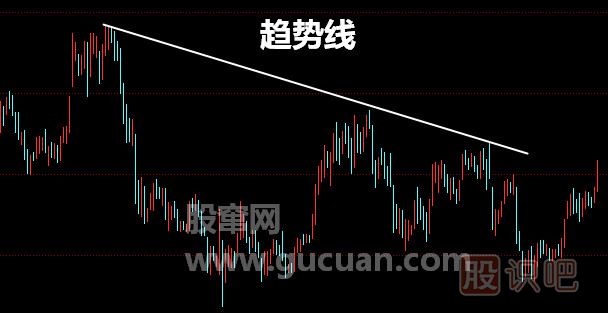什么是趨勢線(xiàn)？趨勢線(xiàn)的畫(huà)法