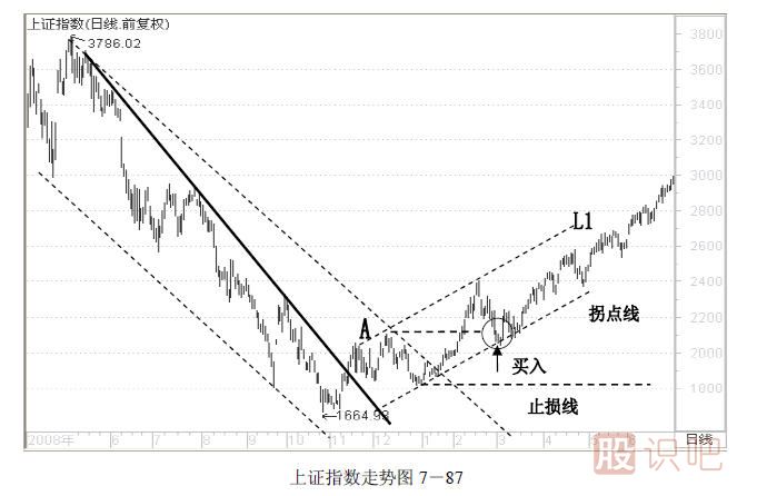 趨勢交易法-鹿希武7-6
