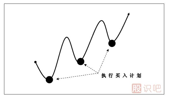 趨勢交易法-鹿希武7-6