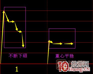 首板次日的集合競價(jià)量能探討，與1進(jìn)2模式競價(jià)介入的高勝率策略 深度教程,