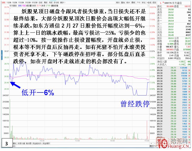 妖股見(jiàn)頂風(fēng)險最大！止損必須堅決干脆??！,