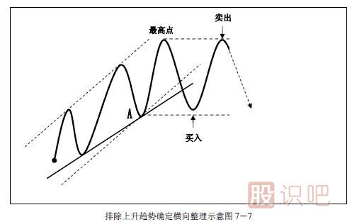 趨勢交易法-鹿希武7-2