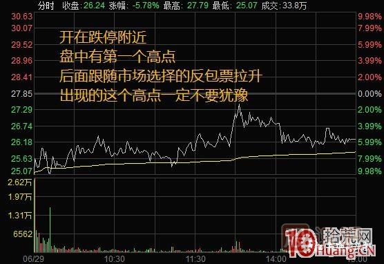 超短高手漲停板賣(mài)股技術(shù)深度教程 4：漲停連板股，超級陰線(xiàn)炸板的次日如何操作？核按鈕？,