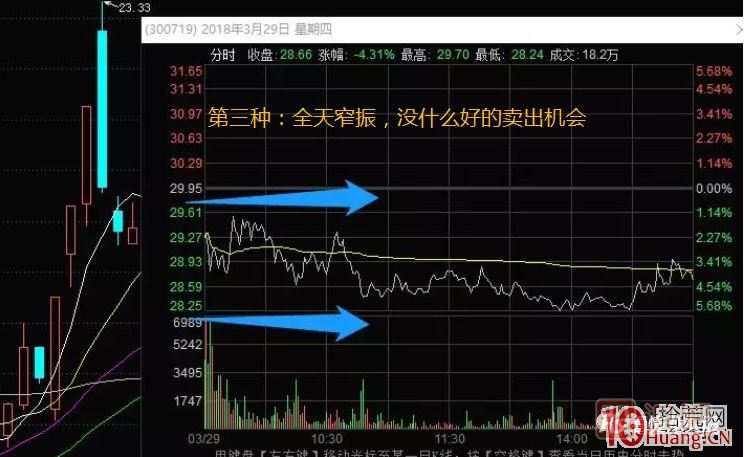 超短高手漲停板賣(mài)股技術(shù)深度教程 5：集體巨陰之后怎么操作,