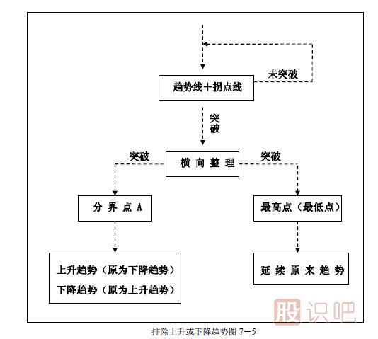 趨勢交易法-鹿希武7-1
