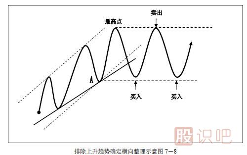 趨勢交易法-鹿希武7-2