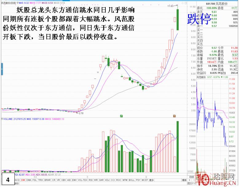 妖股見(jiàn)頂風(fēng)險最大！止損必須堅決干脆??！,