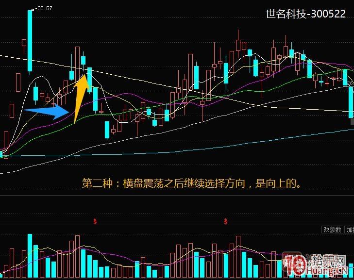 超短高手漲停板賣(mài)股技術(shù)深度教程 5：集體巨陰之后怎么操作,