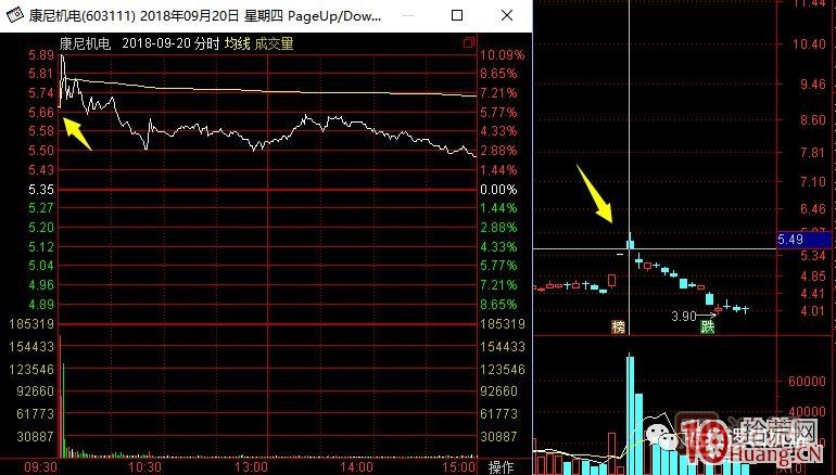 超短高手漲停板賣(mài)股技術(shù)深度教程 7：二板是一字板，次日走勢預測，與2進(jìn)3模式打板策略,