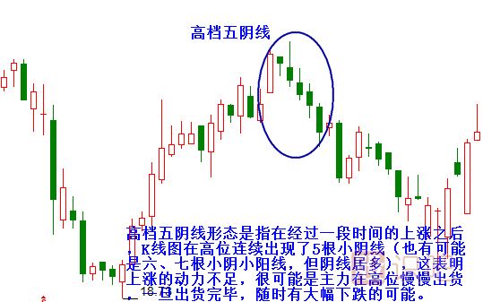 高檔五<a href=http://www.xinzhai8.com/GPRM/sy/1028.html target=_blank class=infotextkey>陰線(xiàn)</a>