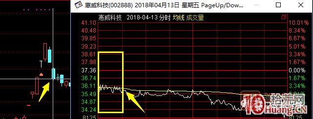 超短高手漲停板賣(mài)股技術(shù)深度教程 6：龍頭股大長(cháng)陰之后怎么辦,