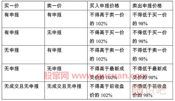 一文看懂科創(chuàng  )板交易規則和打新規則