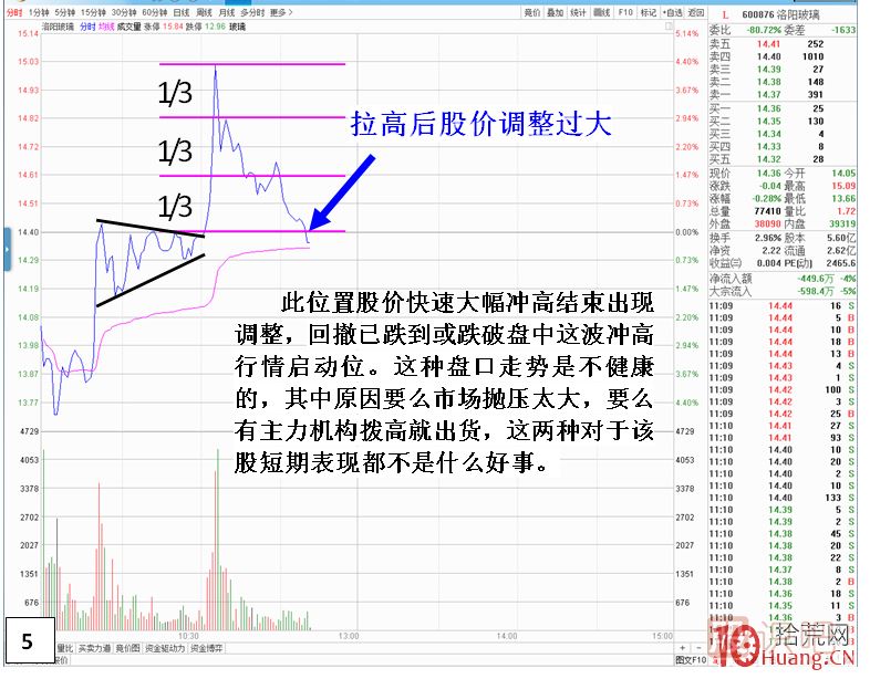 分時(shí)圖形態(tài)技術(shù)分析之三角形形態(tài),