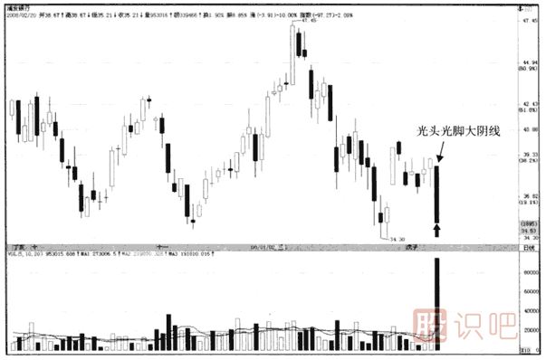 K線(xiàn)入門(mén)：光頭光腳大陰線(xiàn)