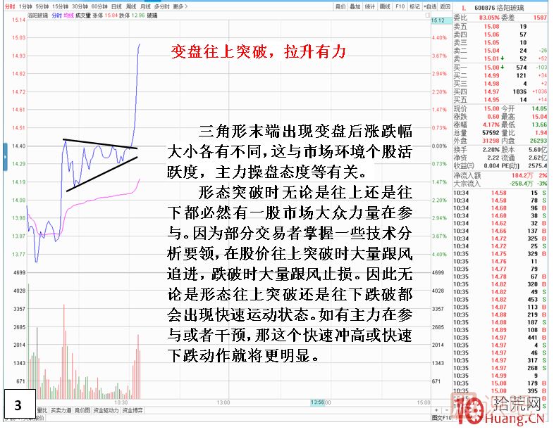 分時(shí)圖形態(tài)技術(shù)分析之三角形形態(tài),