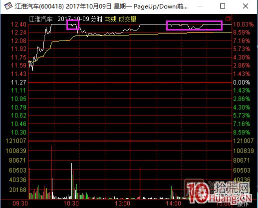 超短高手漲停板賣(mài)股技術(shù)深度教程 2：龍頭爆巨量爛板，次日如何操作,