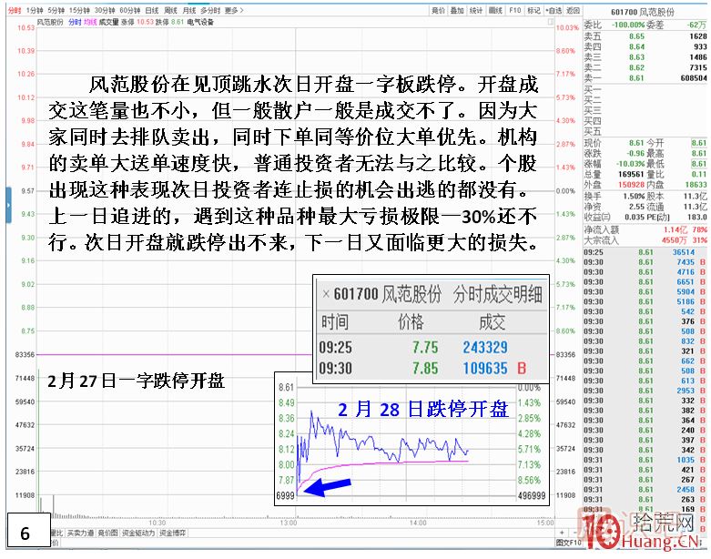 妖股見(jiàn)頂風(fēng)險最大！止損必須堅決干脆??！,