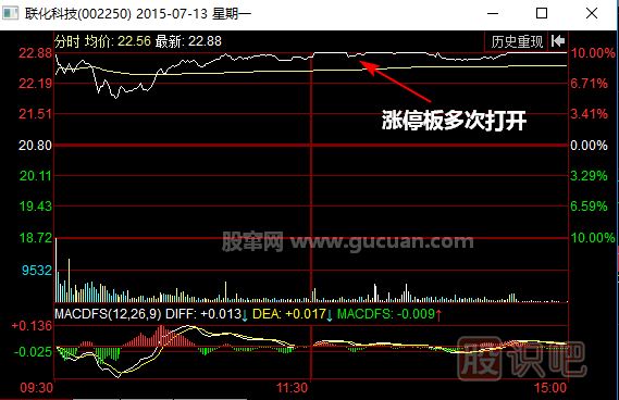 漲停打開(kāi)后再漲停