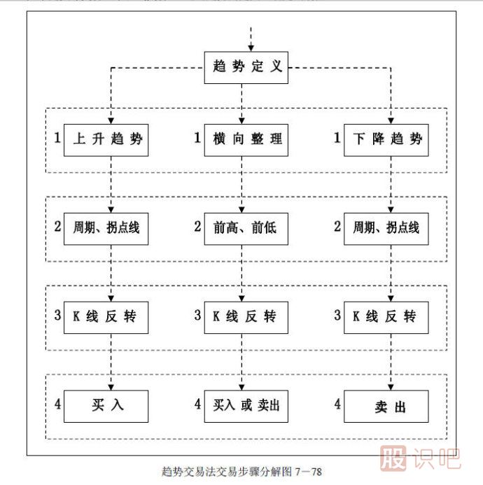 趨勢交易法-鹿希武7-6