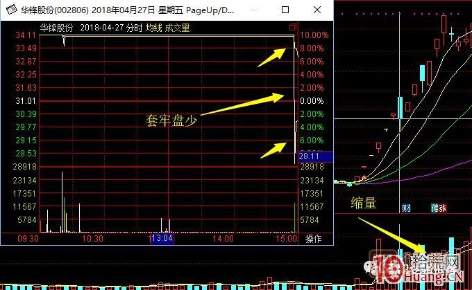 超短高手漲停板賣(mài)股技術(shù)深度教程 6：龍頭股大長(cháng)陰之后怎么辦,