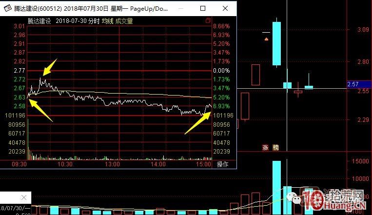 超短高手漲停板賣(mài)股技術(shù)深度教程 8：打板或低吸買(mǎi)入，不及預期被套，次日如何操作,