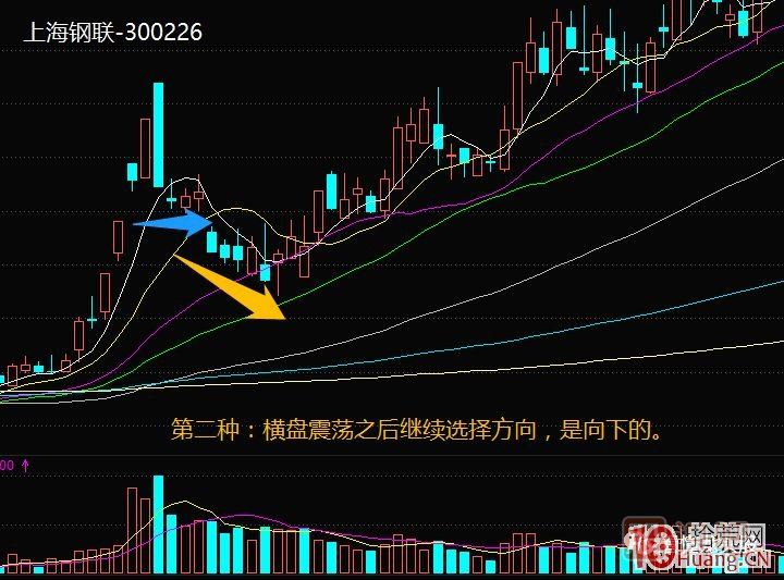 超短高手漲停板賣(mài)股技術(shù)深度教程 5：集體巨陰之后怎么操作,