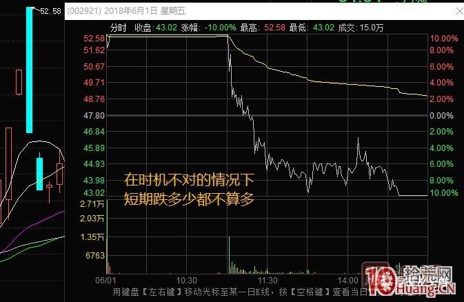 超短高手漲停板賣(mài)股技術(shù)深度教程 4：漲停連板股，超級陰線(xiàn)炸板的次日如何操作？核按鈕？,