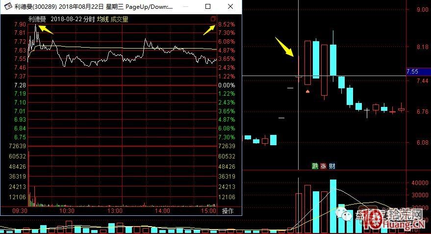 超短高手漲停板賣(mài)股技術(shù)深度教程 7：二板是一字板，次日走勢預測，與2進(jìn)3模式打板策略,