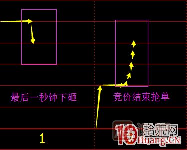 首板次日的集合競價(jià)量能探討，與1進(jìn)2模式競價(jià)介入的高勝率策略 深度教程,