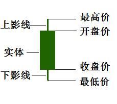 <a href=http://www.xinzhai8.com/GPRM/sy/789.html target=_blank class=infotextkey>炒股</a>基礎知識
