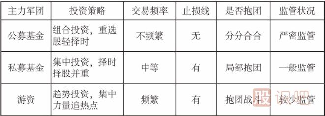 公募基金、私募基金和游資的投資模式介紹