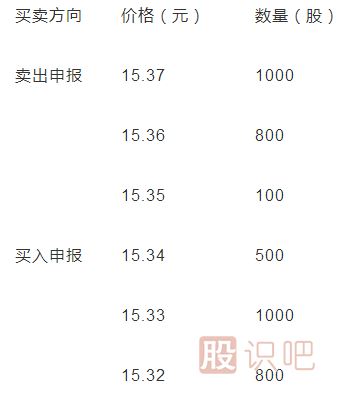 A股進(jìn)入連續競價(jià)時(shí)，成交價(jià)格的確定原則是什么？