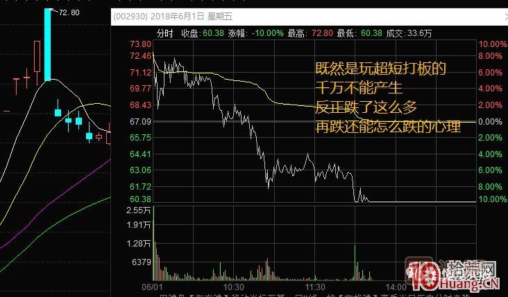 超短高手漲停板賣(mài)股技術(shù)深度教程 4：漲停連板股，超級陰線(xiàn)炸板的次日如何操作？核按鈕？,
