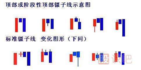 鑷子線(xiàn)