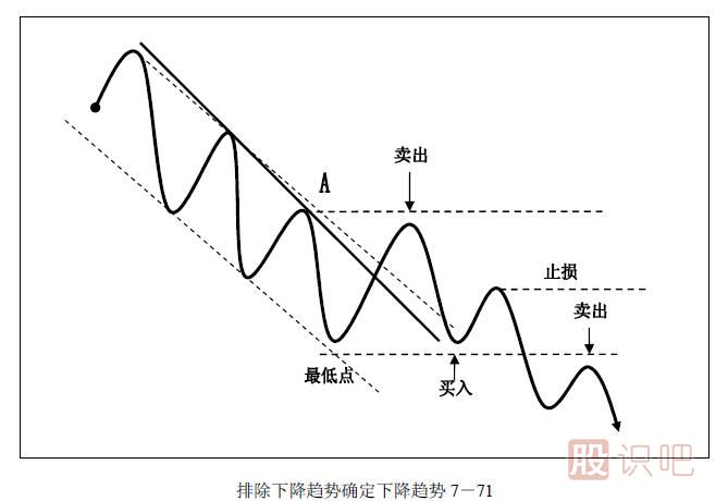 趨勢交易法-鹿希武7-6