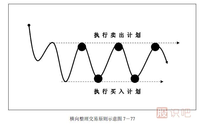 趨勢交易法-鹿希武7-6
