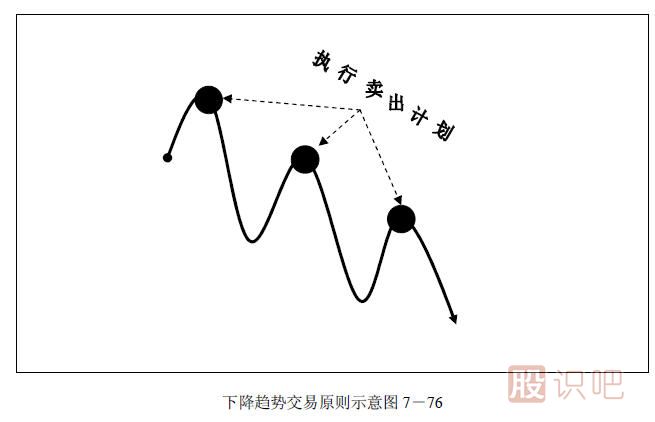 趨勢交易法-鹿希武7-6