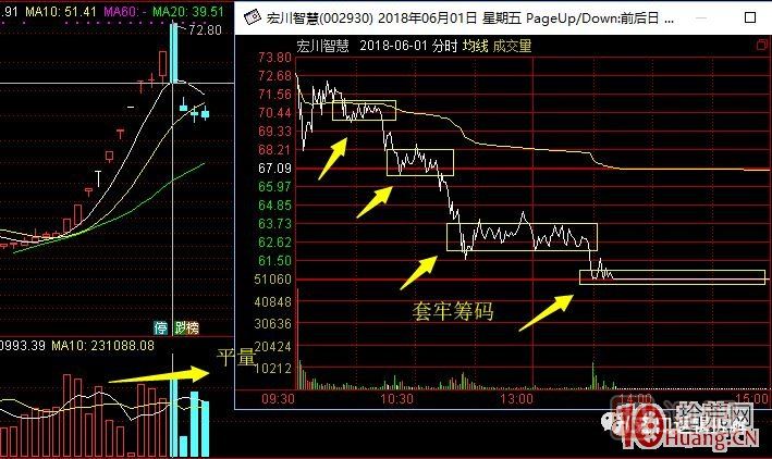 超短高手漲停板賣(mài)股技術(shù)深度教程 6：龍頭股大長(cháng)陰之后怎么辦,