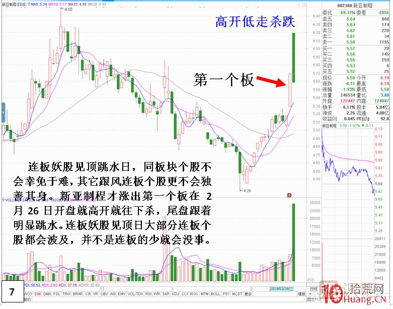 妖股見(jiàn)頂風(fēng)險最大！止損必須堅決干脆??！,